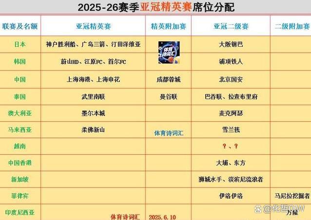 上海申花吧贴吧 上海申花吧贴吧